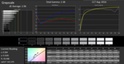 CalMan - grayscale calibrated