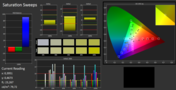 CalMAN 5.1 Software: Saturation Sweeps