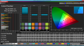 CalMAN ColorChecker