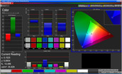 CalMAN color accuracy