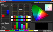 Color accuracy (Target color space sRGB)