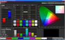 Color representation in the pre-production model deviates...