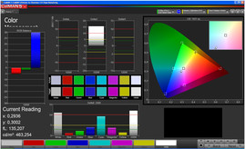 Color management