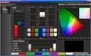 Color analysis