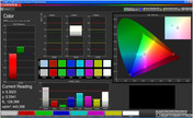 Color Measurements