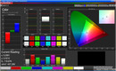 Color accuracy (target color space: sRGB)