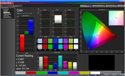 CalMan: color accuracy