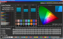 ColorChecker