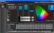 CalMAN Color Accuracy (color temperature control: 20%)