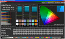 ColorChecker (uncalibrated, target color space sRGB)