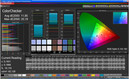 CalMAN ColorChecker (Target color space: sRGB)
