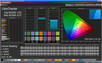 ColorChecker (target color space sRGB)