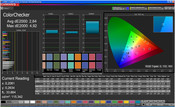 CalMAN color accuracy