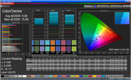 ColorChecker