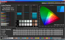 Color display