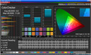 ColorChecker (target color space: sRGB)