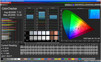 Color Checker: AdobeRGB Dynamic