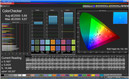 ColorChecker (production panel, profile: normal)