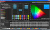 CalMAN ColorChecker (Adobe RGB)