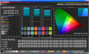 CalMAN color accuracy. Color temperature: moderate / Saturation: low