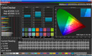 ColorChecker (target color space sRGB, profile: standard)