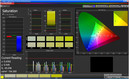 Saturation Sweeps (production panel, profile: standard)