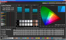 Color Checker: Video mode (target color space sRGB)