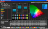 CalMAN ColorChecker "Video"