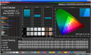 Color accuracy "Video"