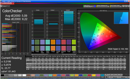 CalMAN ColorChecker