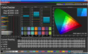 ColorChecker (target color space sRGB, profile: normal)