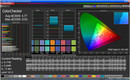 ColorChecker (production panel, profile: normal)