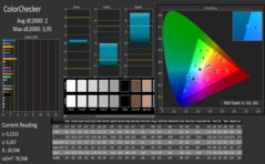 CalMAN ColorChecker after calibration