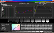 Gray levels "AdobeRGB Dynamic"