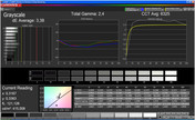 Grey levels "AdobeRGB Video"