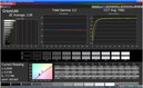 Grayscale: Video mode (target color space sRGB)