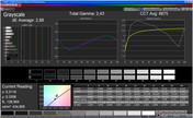 Gray levels "Dynamic"