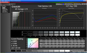 CalMan greyscale, mode: dynamic