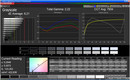 Grayscale: Dynamic mode (target color space sRGB)