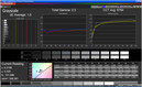 Graylevels Movie Mode