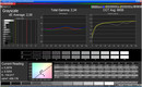 CalMAN grayscale. Color temperature: moderate