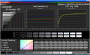 Grayscale: Standard mode (target color space sRGB)