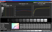 CalMAN Grayscale (color temperature control: 20%)