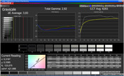 Gray levels "Video"