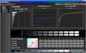 CalMan greyscale, mode: video