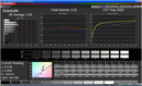 CalMAN grayscale. Color temperature: warm