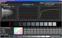 Color accuracy in the grayscale ...