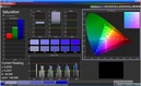 Color saturation: Dynamic mode (target color space sRGB)