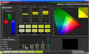 CalMAN color saturation. Color temperature: moderate / Saturation: low