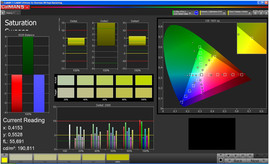 Color saturation (standard)